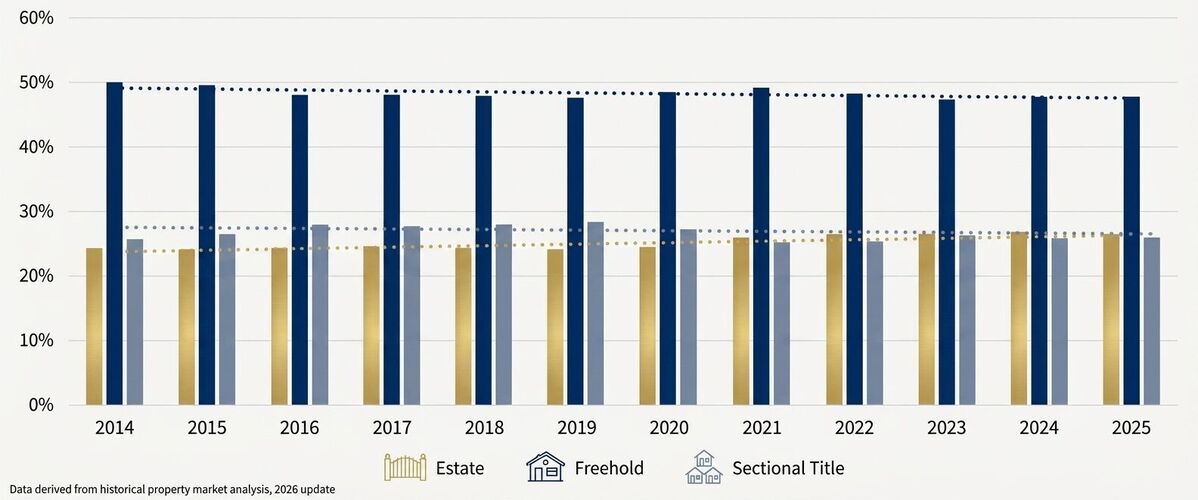 South Africa's property market in 2026 is at an inflection point